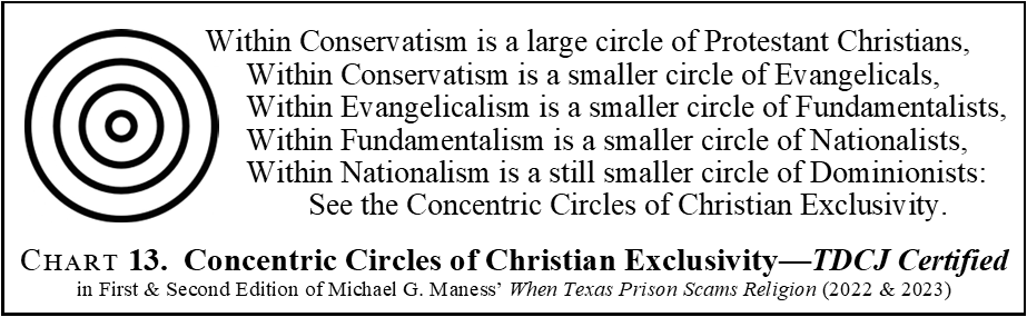 Chart 13. Concentric Cirlces of Christian Exclusivity