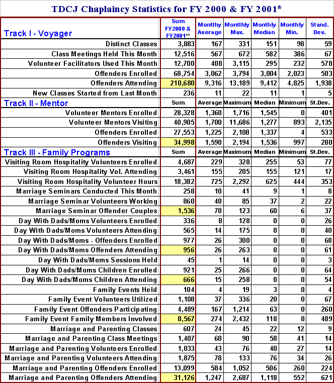 Texas Parole Eligibility Chart