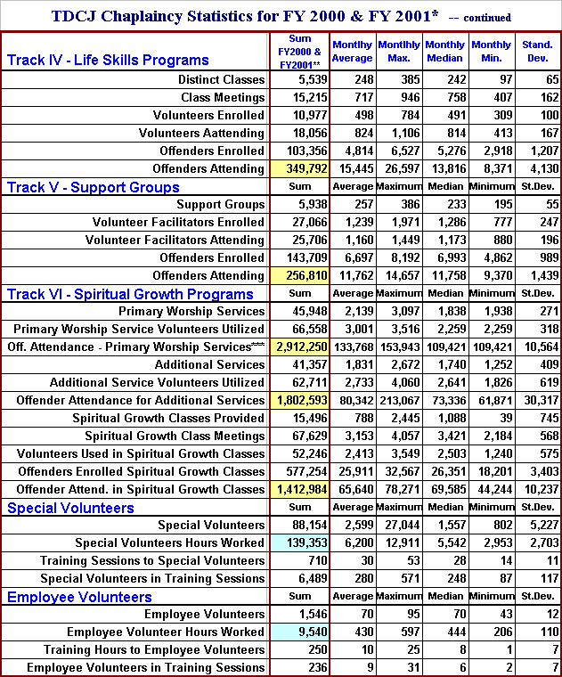 Tdcj Parole Eligibility Chart