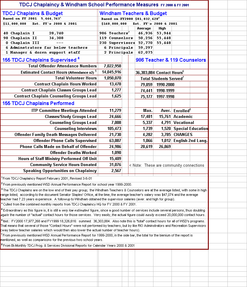 texas-parole-eligibility-chart